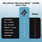 VILESO™ - Recovery Blade V1